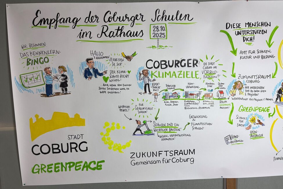 Graphic Recording Ausschnitt 1