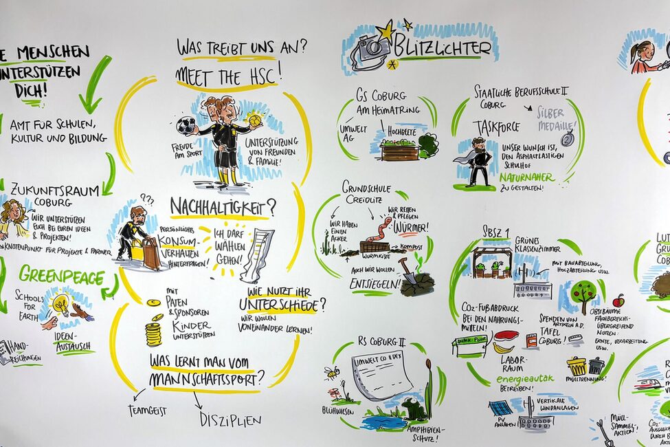 Graphic Recording Ausschnitt 2