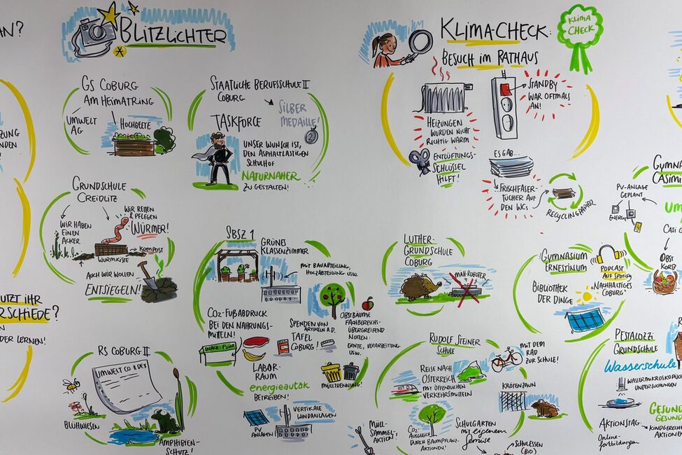 Graphic Recording Ausschnitt 3