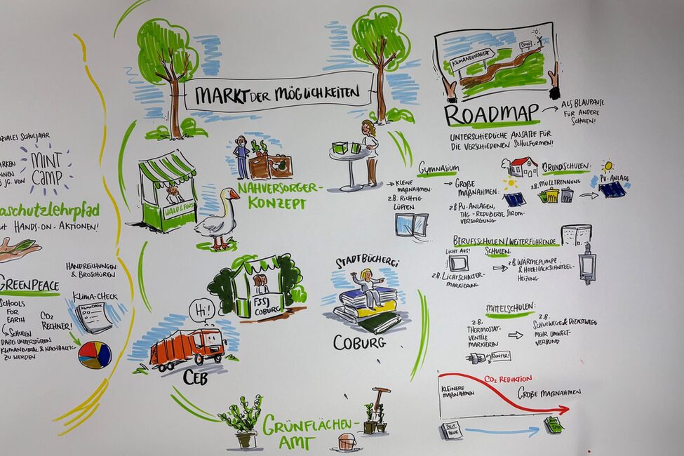 Graphic Recording Ausschnitt 5